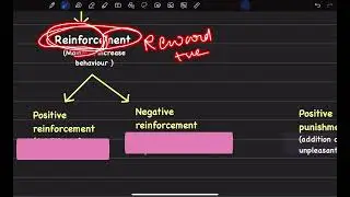 Difference between Reinforcement and Punishment | Types of reinforcement | Types of punishment