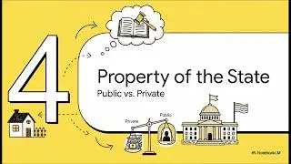 Decoding Philippine Property Law: Immovables, Movables, and Public Dominion