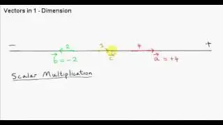 Vectors - Examples, Scalar Multiplication, Addition and Subtraction