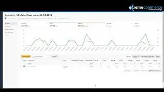 Amazon PPC Research Campaigns Auto campaign with low, moderate and high bids
