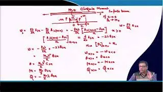 Lecture 30: Beams on Elastic Foundation - IV #CH23SP #swayamprabha