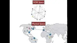 2.3. How do the Overlay (XOR) Network and the Physical Network relate to one another?