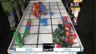 2015 VEXIQ Midd Q397 -  (3333Q 10272) 104 - VEX-IQ Middle School-VEX Worlds 2015