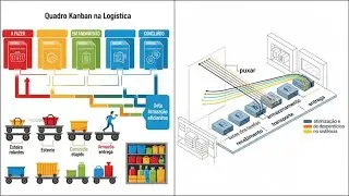 Quadro Kanban   A Gestão Visual do Fluxo Logístico