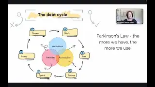 The Financial Fix - Breaking the Debt Cycle: How Even High Earners Can Fall Behind Replay