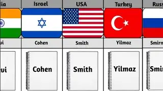 Most common surnames from different countries