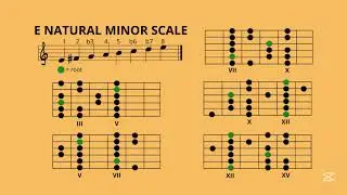 E Aeolian Scale - The 5 Guitar Boxes