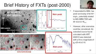 Extragalactic Fast X-ray Transients in the AXIS Era (Jonathan Quirola)
