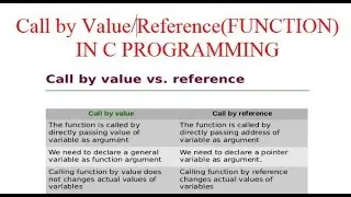 FUNCTION: CALL BY VALUE AND CALL BY REFERENCE IN C PROGRAMMING