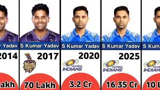 Surya Kumar yadav Total Ipl Salary | Per year season| (2013 - 2026) S K Y net worth in IPL 