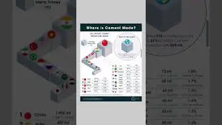 Top Cement Producing Countries in 2024 | Global Cement Industry Insights