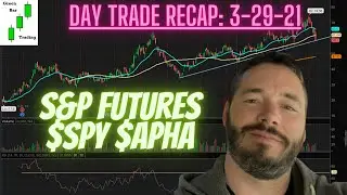 Day Trading | Identify Important Price levels & Trendlines | $DKNG $SPY $APHA