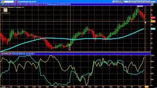 How to Profit From An Implied Volatility Spike, Register Below