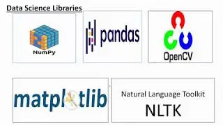 What after Python? | Python Libraries | Python 3rd party libraries | Python Data Science