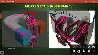 Dynamometer type Instruments