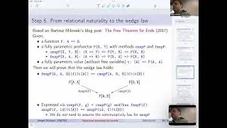 Relational parametricity. Lecture 6. The wedge law and the naturality laws