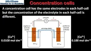 C.6 Concentration cells (HL)