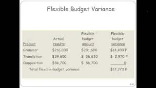 Flexible Budget Variance