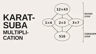 DAA 02 &ndash; Multiplication Algorithms | Divide and Conquer & Karatsuba | CS F364