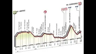 Tirreno-Adriatico 2014 5a tappa Amatrice-Guardiagrele (192 km)