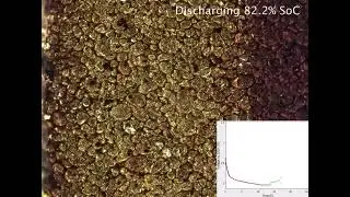 Why Does Graphite Turn Gold? Unveiling Lithium-ion Battery Chemistry
