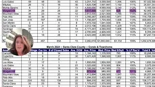 Happy Earth Day, Monday and March Market Madness update!