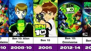 Evolution of Ben 10 Movies, TV Series and Video Games | ( 2005-2020 )