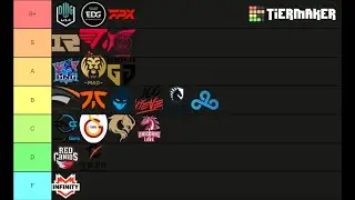 TIERLIST DO MUNDIAL DE LEAGUE OF LEGENDS 2021, RANK DOS MELHORES TIMES