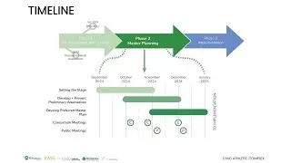 Civic Athletic Complex Master Plan Project Update October 2024