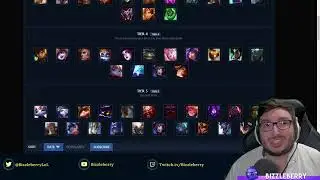 Some surprising Support buffs! - 13.18 Support Tier list