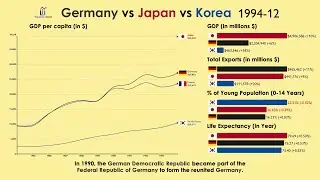 Germany vs Japan vs S Korea vs France: Everything Compared (1970-2020)