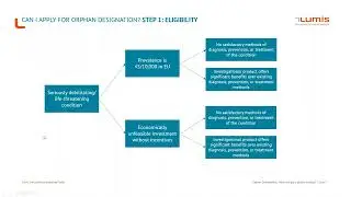 Orphan Drug Designation Webinar Video
