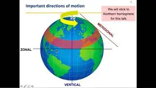 A crash course on weather dynamics