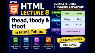 HTML Tutorial #8 | thead, tbody & tfoot in HTML Tables