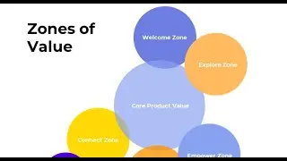 Zones of Value explained - Product Bytes #16 with Valerio Zanini and Zeina Zeitouni
