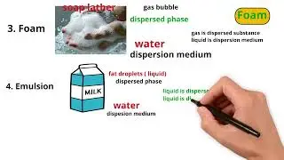 types of colloid solution