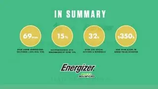 MEC - Energizer EcoAdvanced - Gawker Sizzle Reel - 2015