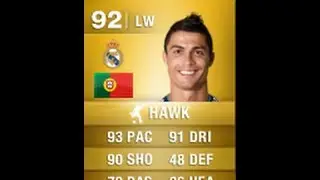 FIFA 14 RONALDO 92 Player Review & In Game Stats Ultimate Team
