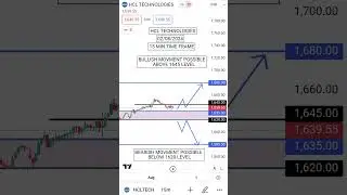 BEST STOCK FOR TRADE HCL TECHNOLOGIES 2/8/2024 #hcl #hcltechshareprice #stockmarket #trading #nifty