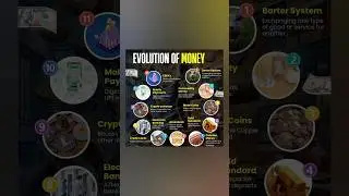 evolution of money #currentaffairs2025 #currentevents #currentnews #railwaycurrentaffairs