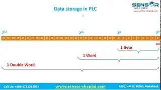 Data type in SIMATIC S7-1200 PLC | বাংলা টিউটোরিয়াল | S7-1200#12