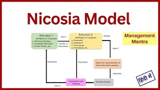 Nicosia Model | Nicosia 1966 | Nicosia Model in Hindi |Consumer Behavior Models |Consumer Behaviour