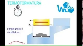 Come funziona la termoformatura - WL3D