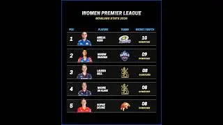 WPL Most Wickets 2026 🔥 WPL Bowlers Leaderboard 2026 | WPL Purple Cap Leaderboard 2026 | WPL 2026 |