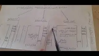 الدرس  التاسع ، المعالجة المحاسبية للغلافات الجزء الثاني / محاسبة مالية 2/ محاسبة معمقة