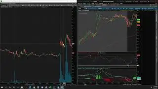Options Entry & Exit Strategy - by CJ