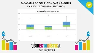DIAGRAMA BOX PLOT O CAJA Y BIGOTES EN EXCEL, PASO A PASO:INTERPRETACIÓN| BioEstadística Sin Lágrimas