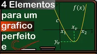 COMO FAZER o Gráfico da Função Quadrática