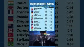 💪🌍 Top 10 Strongest Countries in the World by GDP Per Capita &ndash; 2025