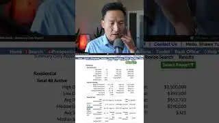 Hillsboro Oregon real estate update shawn realty